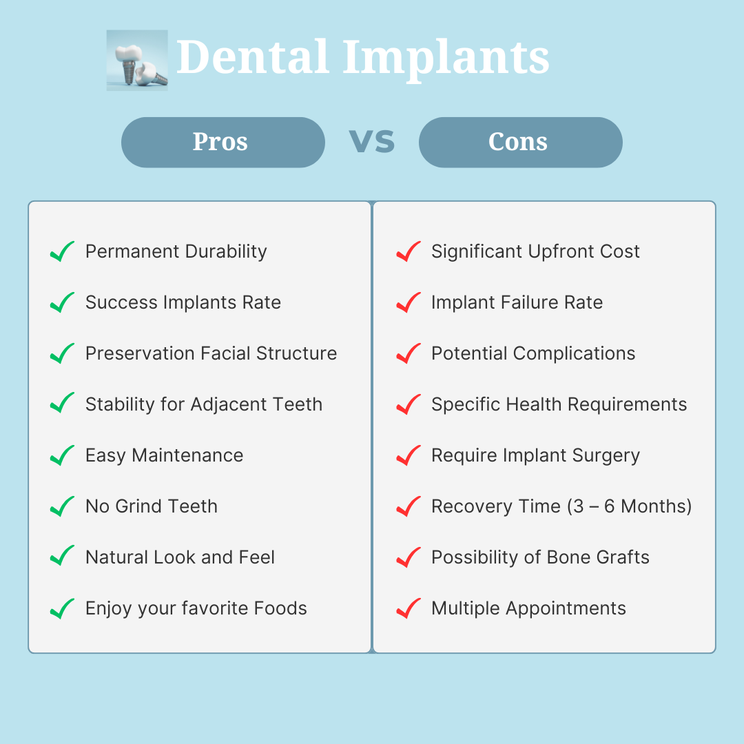 What are the Pros and Cons of Dental Implants