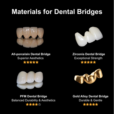 What Are Dental Bridges Made Of? A Patient’s Guide to Materials