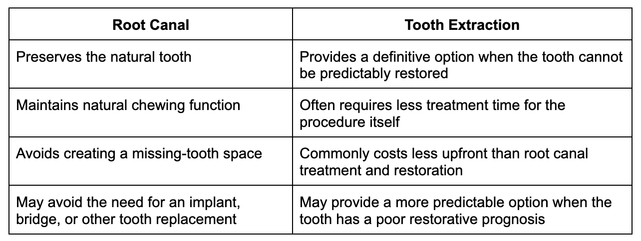 benefits-of-root-canal-vs-tooth-extraction