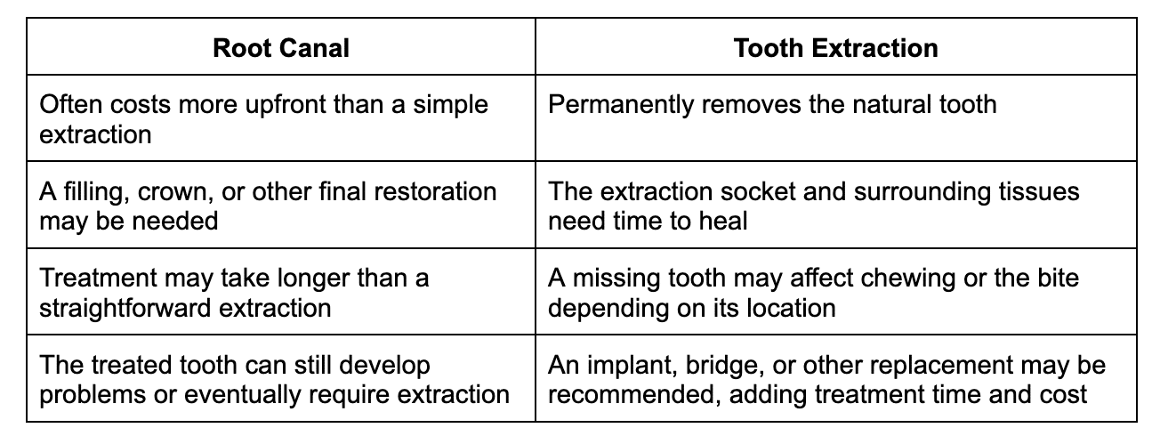 root-canal-vs-tooth-extraction-considerations