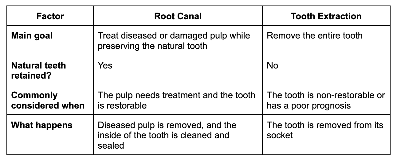 root-canal-vs-tooth-extraction-key-differences